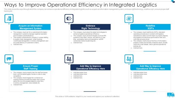 Strategies For Integrated Logistics Management Enhancing Order Efficiency Ppt PowerPoint Presentation Complete Deck With Slides