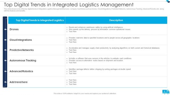 Strategies For Integrated Logistics Management Enhancing Order Efficiency Ppt PowerPoint Presentation Complete Deck With Slides
