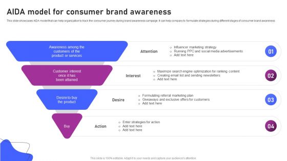 Strategies For Marketing Aida Model For Consumer Brand Awareness Sample PDF Strategies For Marketing Aida Model For Consumer Brand Awareness Sample PDF