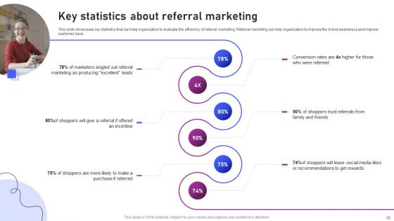 Strategies For Marketing And Promotion Of Brand Ppt PowerPoint Presentation Complete Deck With Slides