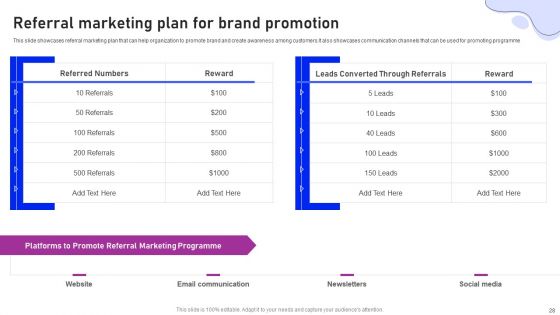 Strategies For Marketing And Promotion Of Brand Ppt PowerPoint Presentation Complete Deck With Slides