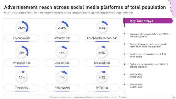 Strategies For Marketing And Promotion Of Brand Ppt PowerPoint Presentation Complete Deck With Slides