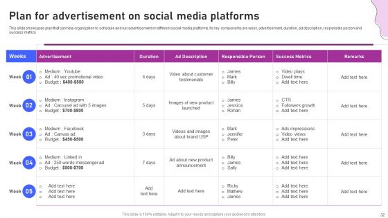 Strategies For Marketing And Promotion Of Brand Ppt PowerPoint Presentation Complete Deck With Slides