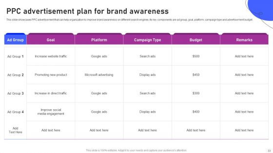 Strategies For Marketing And Promotion Of Brand Ppt PowerPoint Presentation Complete Deck With Slides