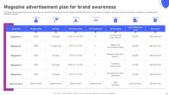 Strategies For Marketing And Promotion Of Brand Ppt PowerPoint Presentation Complete Deck With Slides