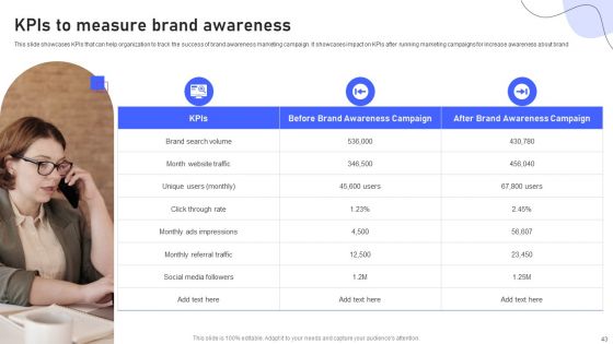Strategies For Marketing And Promotion Of Brand Ppt PowerPoint Presentation Complete Deck With Slides