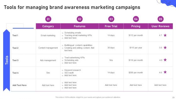 Strategies For Marketing And Promotion Of Brand Ppt PowerPoint Presentation Complete Deck With Slides