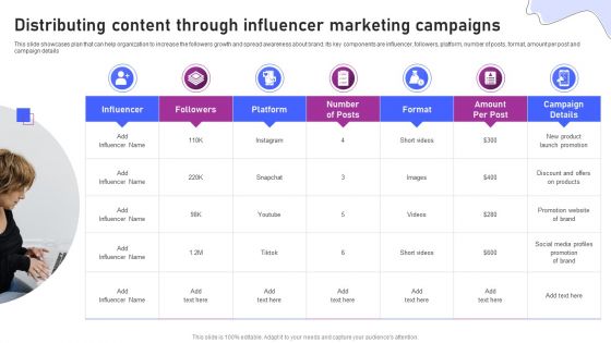 Strategies For Marketing Distributing Content Through Influencer Marketing Pictures PDF Strategies For Marketing Distributing Content Through Influencer Marketing Pictures PDF