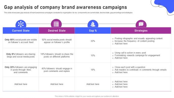 Strategies For Marketing Gap Analysis Of Company Brand Awareness Campaigns Elements PDF