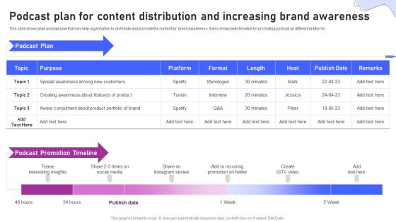 Strategies For Marketing Podcast Plan For Content Distribution And Increasing Brand Formats PDF