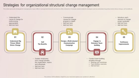 Strategies For Organizational Structural Change Management Structure PDF