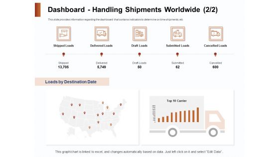 Strategies For Organizing Events Dashboard Handling Shipments Worldwide Loads Ppt PowerPoint Presentation Portfolio Example Topics PDF