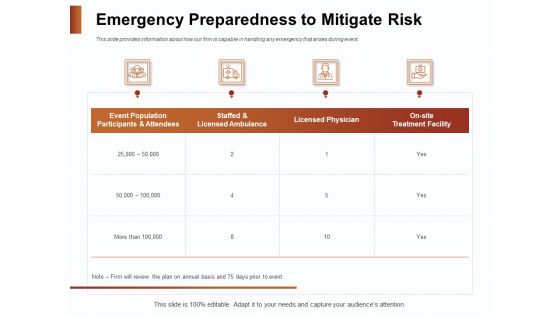 Strategies For Organizing Events Emergency Preparedness To Mitigate Risk Ppt PowerPoint Presentation Summary Background Images PDF