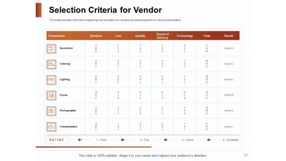 Strategies For Organizing Events Ppt PowerPoint Presentation Complete Deck With Slides