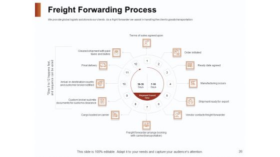 Strategies For Organizing Events Ppt PowerPoint Presentation Complete Deck With Slides