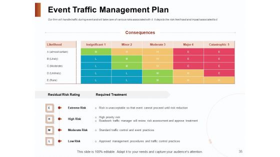 Strategies For Organizing Events Ppt PowerPoint Presentation Complete Deck With Slides