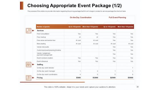 Strategies For Organizing Events Ppt PowerPoint Presentation Complete Deck With Slides
