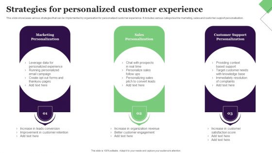 Strategies For Personalized Customer Experience Inspiration PDF