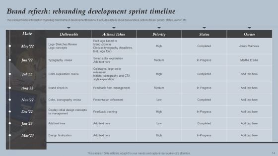 Strategies For Rebranding Without Losing Potential Customers Ppt PowerPoint Presentation Complete Deck With Slides