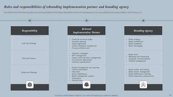 Strategies For Rebranding Without Losing Potential Customers Ppt PowerPoint Presentation Complete Deck With Slides