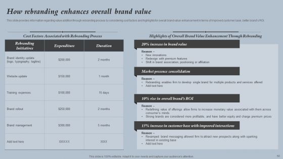 Strategies For Rebranding Without Losing Potential Customers Ppt PowerPoint Presentation Complete Deck With Slides