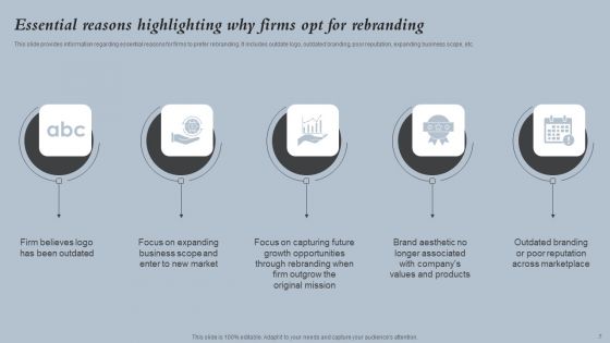 Strategies For Rebranding Without Losing Potential Customers Ppt PowerPoint Presentation Complete Deck With Slides