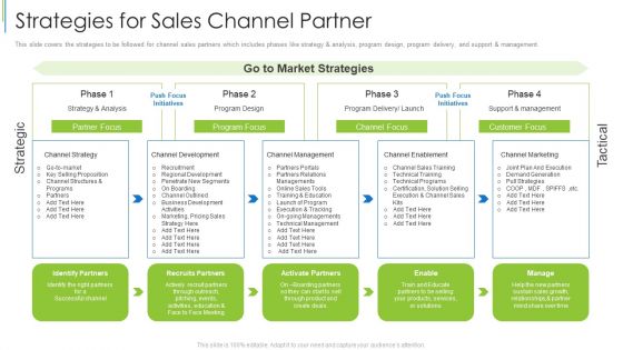 Strategies For Sales Channel Partner Ppt Icon Visuals PDF