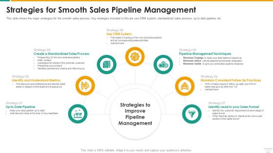 Strategies For Smooth Sales Pipeline Management Inspiration PDF