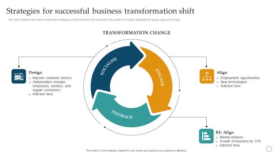 Strategies For Successful Business Transformation Shift Ppt PowerPoint Presentation File Layouts PDF