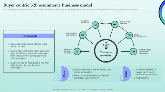 Strategies For Successful Customer Base Development In B2b M Commerce Buyer Centric B2b Ecommerce Business Model Pictures PDF