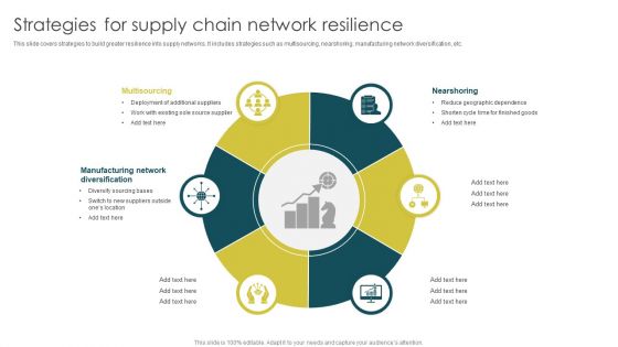 Strategies For Supply Chain Network Resilience Guidelines PDF