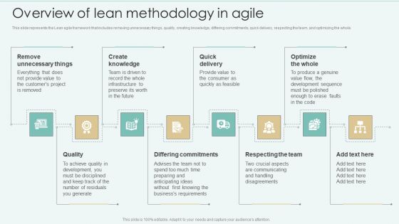 Strategies Of Agile Development To Enhance Processes Overview Of Lean Methodology In Agile Clipart PDF Strategies Of Agile Development To Enhance Processes Overview Of Lean Methodology In Agile Clipart PDF