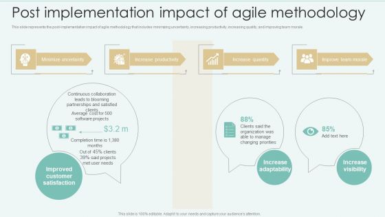 Strategies Of Agile Development To Enhance Processes Post Implementation Impact Of Agile Methodology Graphics PDF