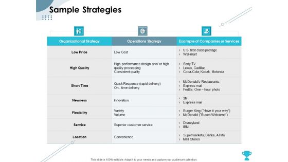 Strategies Take Your Retail Business Ahead Competition Sample Strategies Icons PDF