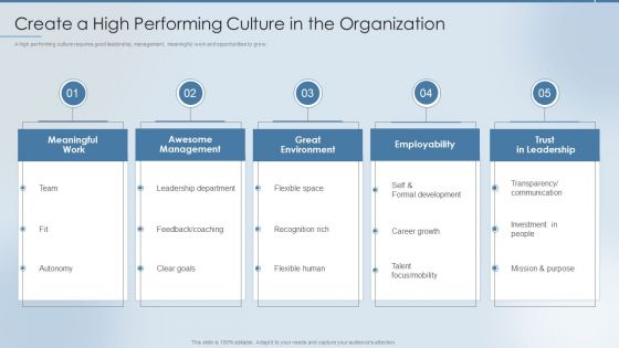 Strategies To Attract And Retain Create A High Performing Culture In The Organization Background PDF