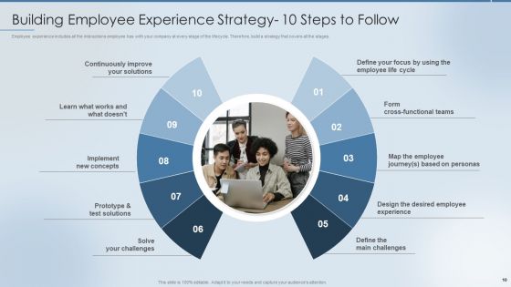 Strategies To Attract And Retain The Right Talent Ppt PowerPoint Presentation Complete Deck With Slides