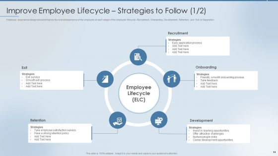 Strategies To Attract And Retain The Right Talent Ppt PowerPoint Presentation Complete Deck With Slides