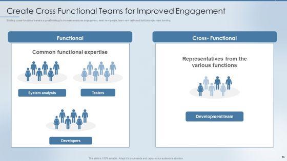 Strategies To Attract And Retain The Right Talent Ppt PowerPoint Presentation Complete Deck With Slides