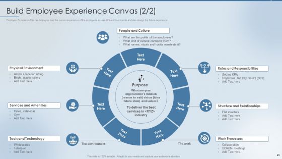 Strategies To Attract And Retain The Right Talent Ppt PowerPoint Presentation Complete Deck With Slides