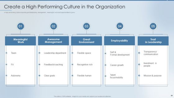 Strategies To Attract And Retain The Right Talent Ppt PowerPoint Presentation Complete Deck With Slides
