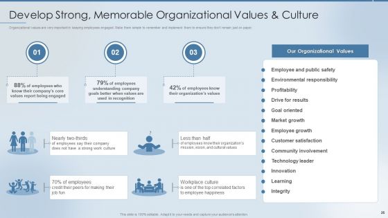 Strategies To Attract And Retain The Right Talent Ppt PowerPoint Presentation Complete Deck With Slides