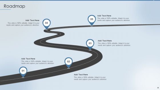 Strategies To Attract And Retain The Right Talent Ppt PowerPoint Presentation Complete Deck With Slides