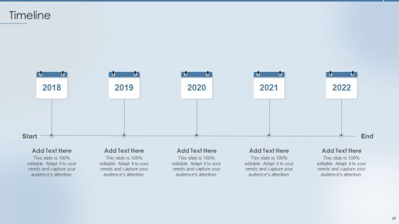 Strategies To Attract And Retain The Right Talent Ppt PowerPoint Presentation Complete Deck With Slides
