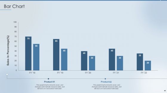 Strategies To Attract And Retain The Right Talent Ppt PowerPoint Presentation Complete Deck With Slides
