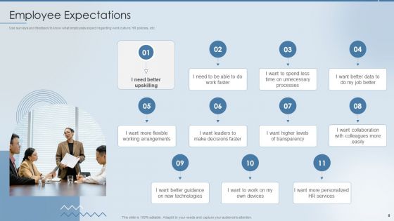 Strategies To Attract And Retain The Right Talent Ppt PowerPoint Presentation Complete Deck With Slides