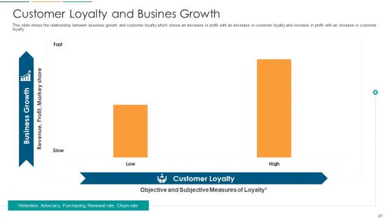 Strategies To Build And Maintain Customer Loyalty Ppt PowerPoint Presentation Complete With Slides