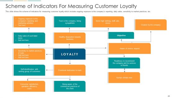 Strategies To Build And Maintain Customer Loyalty Ppt PowerPoint Presentation Complete With Slides