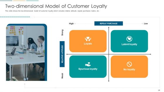 Strategies To Build And Maintain Customer Loyalty Ppt PowerPoint Presentation Complete With Slides