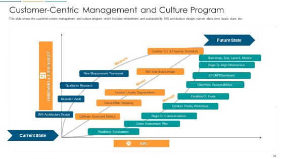 Strategies To Build And Maintain Customer Loyalty Ppt PowerPoint Presentation Complete With Slides