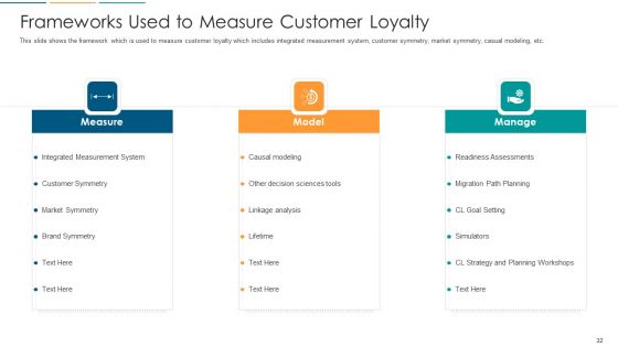 Strategies To Build And Maintain Customer Loyalty Ppt PowerPoint Presentation Complete With Slides